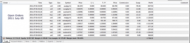 Click to Enlarge

Name: Open Orders, 2011 July 05.jpg
Size: 257 KB
