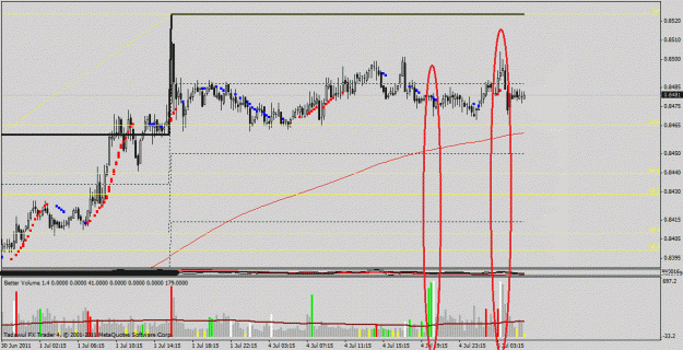 Click to Enlarge

Name: usd chf 15min tdfx.gif
Size: 153 KB
