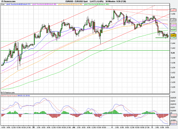 Click to Enlarge

Name: 2011-07-05_09h38_ EURUSD _ min030 _ (200) candle + TL + MA.PNG
Size: 39 KB