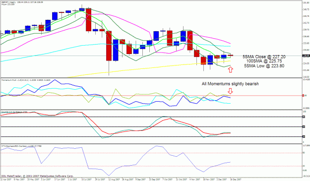 Click to Enlarge

Name: gbpjpy weekly.gif
Size: 36 KB
