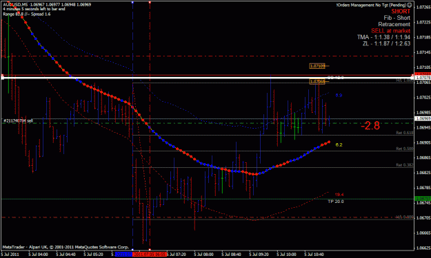 Click to Enlarge

Name: AUDUSD-2011.07.05-11.15-5m.gif
Size: 27 KB