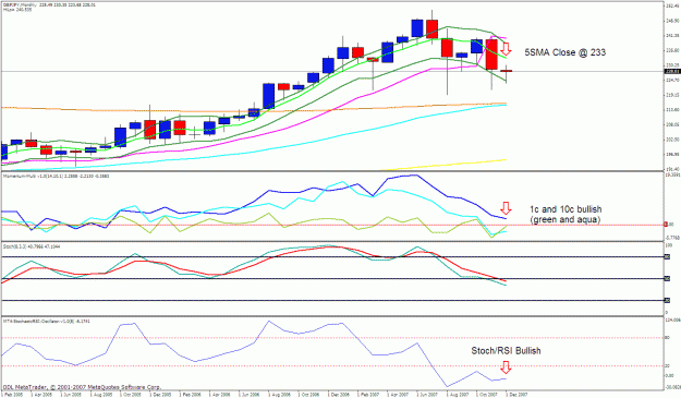 Click to Enlarge

Name: gbpjpy monthly.gif
Size: 32 KB