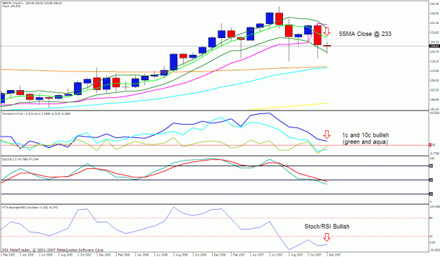 Click to Enlarge

Name: gbpjpy monthly.gif
Size: 32 KB