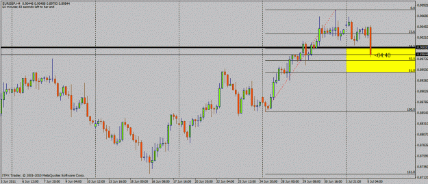 Click to Enlarge

Name: eurgbp 4hr.gif
Size: 20 KB