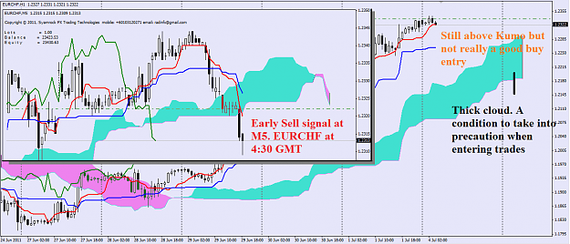 Click to Enlarge

Name: EURCHF Monday 5th July 2011.png
Size: 62 KB