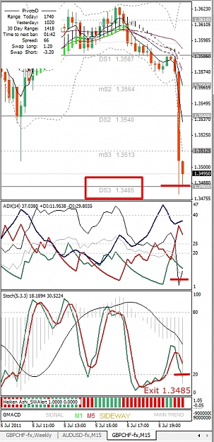 Click to Enlarge

Name: GBPCHF, M15, 2011 July 05.jpg
Size: 287 KB