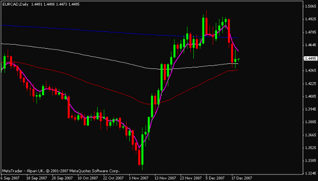 Click to Enlarge

Name: eurcad.gif
Size: 10 KB