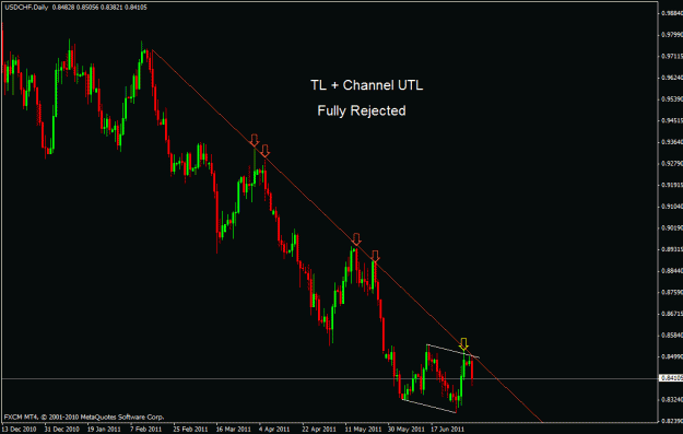 Click to Enlarge

Name: usdchf 2.gif
Size: 19 KB