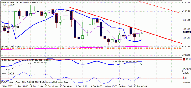 Click to Enlarge

Name: gbpusd hourly wedge.gif
Size: 16 KB