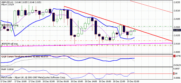 Click to Enlarge

Name: gbpusd hourly wedge.gif
Size: 16 KB