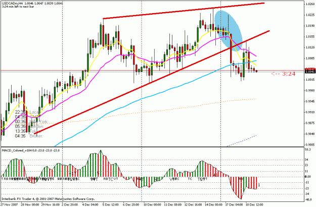 Click to Enlarge

Name: usdcad.gif
Size: 24 KB