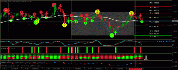 Click to Enlarge

Name: nzdusd.gif
Size: 26 KB