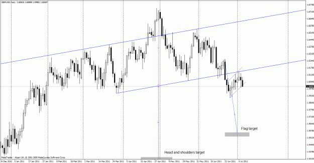 Click to Enlarge

Name: gbpusd110706d1.gif
Size: 30 KB