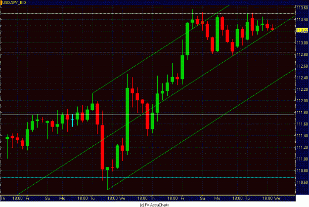 Click to Enlarge

Name: USD JPY CLOSEUP.GIF
Size: 30 KB