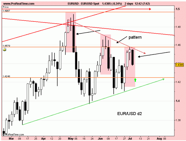 Click to Enlarge

Name: eur usd d2.gif
Size: 18 KB