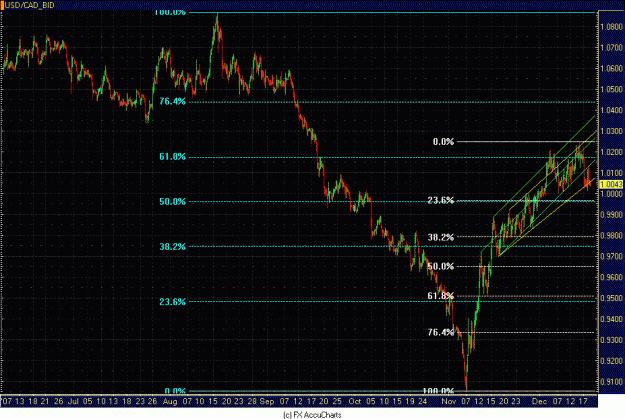 Click to Enlarge

Name: 4HR USD CAD.GIF
Size: 38 KB