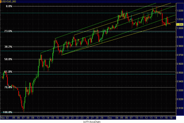 Click to Enlarge

Name: 4HR USD CAD CLOSEUP.GIF
Size: 34 KB