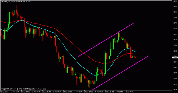 Click to Enlarge

Name: gbp.chf.gif
Size: 15 KB