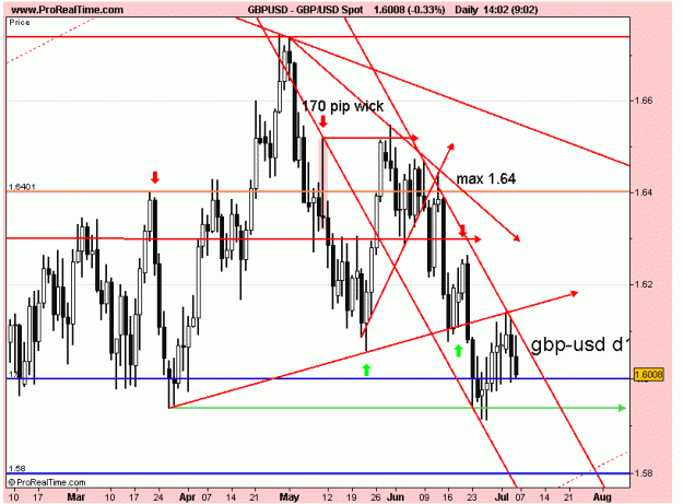 Click to Enlarge

Name: gbp usd d1.gif
Size: 22 KB