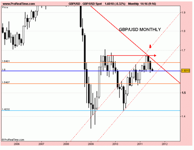 Click to Enlarge

Name: gbp usd monthly.gif
Size: 15 KB