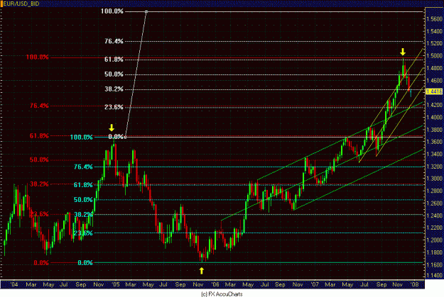 Click to Enlarge

Name: WEEKLY EURO.GIF
Size: 37 KB