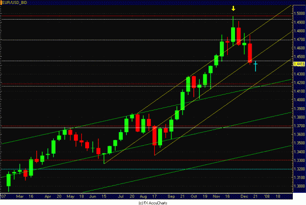 Click to Enlarge

Name: WEEKLY EURO CLOSEUP.GIF
Size: 29 KB