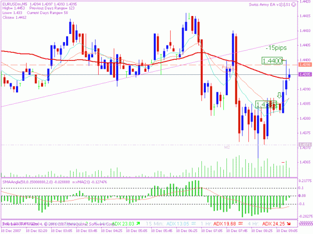 Click to Enlarge

Name: 20071218 5min trade 2.gif
Size: 20 KB