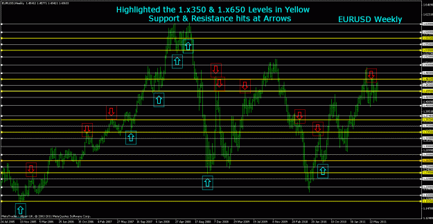 Click to Enlarge

Name: special levels - eurusd weekly.gif
Size: 30 KB