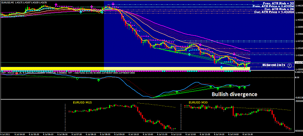 Click to Enlarge

Name: EURUSD M5 07062011.png
Size: 54 KB