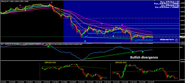Click to Enlarge

Name: GBPUSD M5 07062011.png
Size: 55 KB