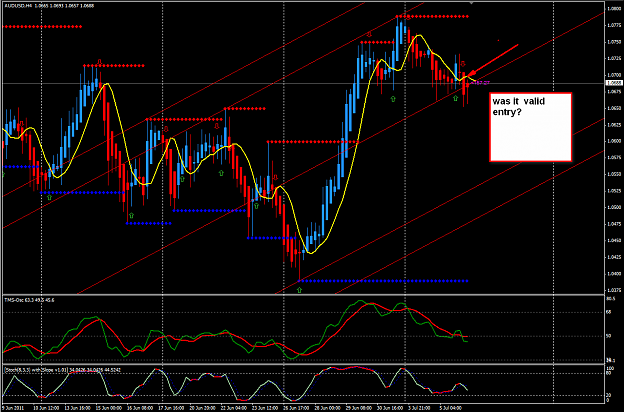 Click to Enlarge

Name: audusd today.png
Size: 55 KB