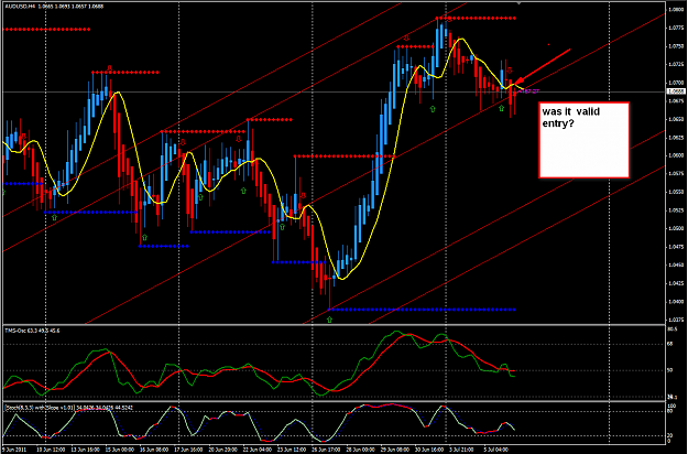 Click to Enlarge

Name: audusd today.png
Size: 55 KB