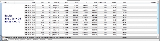 Click to Enlarge

Name: Equity, 2011 July 06.jpg
Size: 302 KB