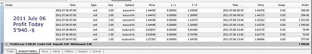 Click to Enlarge

Name: Profit, 2011 July 06.jpg
Size: 203 KB