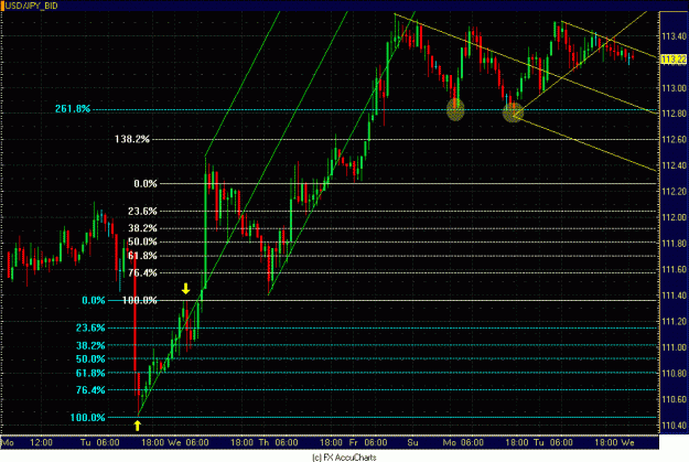 Click to Enlarge

Name: 1HR USD JPY.GIF
Size: 35 KB