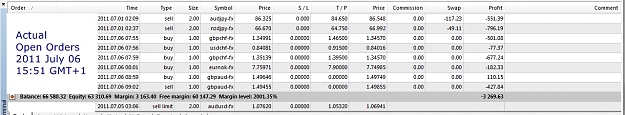 Click to Enlarge

Name: Open Orders, 2011 July 06, 15h51 GMT+1.jpg
Size: 220 KB