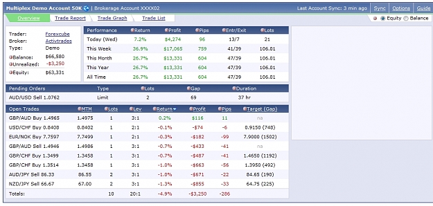 Click to Enlarge

Name: Equity, 2011 July 06, Multiplex, 50K.jpg
Size: 280 KB