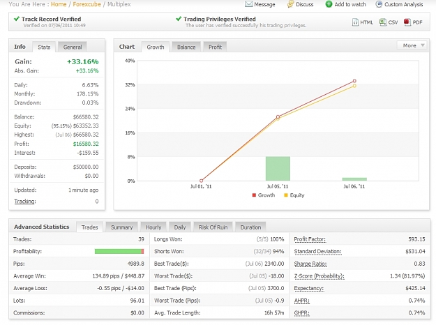 Click to Enlarge

Name: result, myfxbook, 2011 July 06.jpg
Size: 228 KB