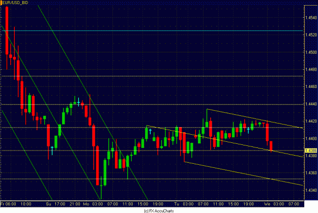 Click to Enlarge

Name: HOURLY EURO CLOSEUP.GIF
Size: 30 KB