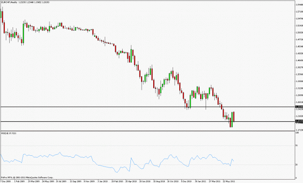 Click to Enlarge

Name: eur-chf-weekly.gif
Size: 15 KB