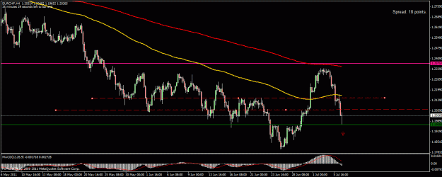 Click to Enlarge

Name: eurchf.gif
Size: 22 KB
