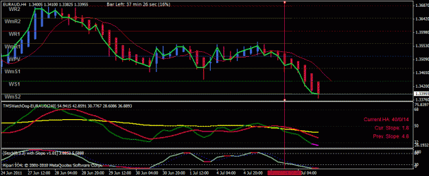 Click to Enlarge

Name: euraud july 6.gif
Size: 21 KB