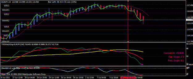 Click to Enlarge

Name: eurjpy july 6.gif
Size: 20 KB