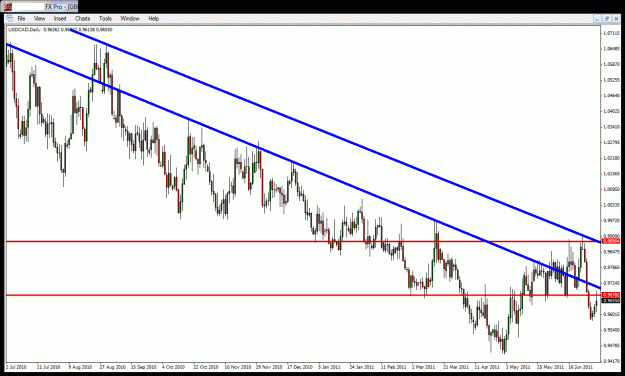 Click to Enlarge

Name: usdcad.gif
Size: 34 KB