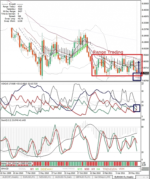 Click to Enlarge

Name: EURNOK, Weekly, 2011 July 06.jpg
Size: 467 KB
