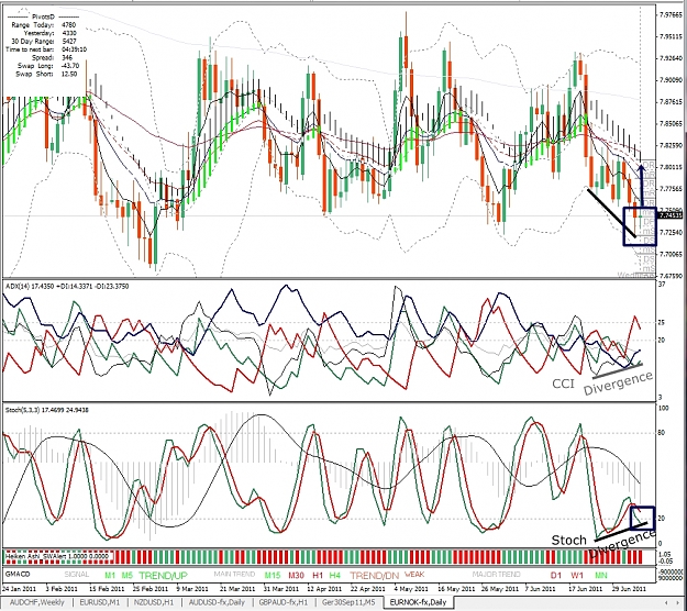 Click to Enlarge

Name: EURNOK, Daily, 2011 July 06.jpg
Size: 641 KB