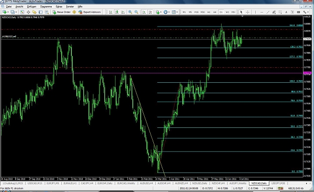 Click to Enlarge

Name: NZDCAD_06.07.11.jpg
Size: 160 KB
