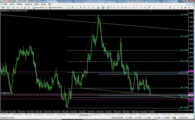 Click to Enlarge

Name: EURNZD_06.07.11.jpg
Size: 174 KB