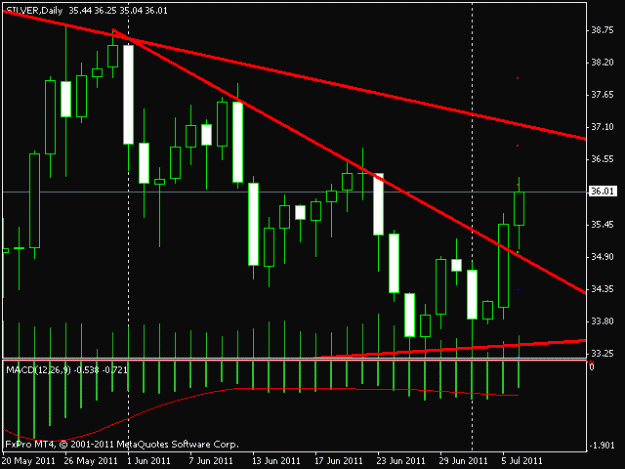 Click to Enlarge

Name: silver daily.gif
Size: 12 KB