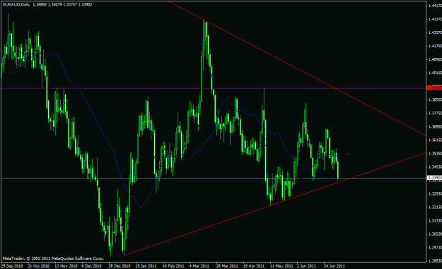 Click to Enlarge

Name: euraud.gif
Size: 23 KB